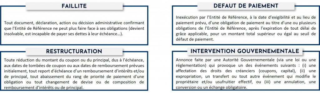 événements de credit